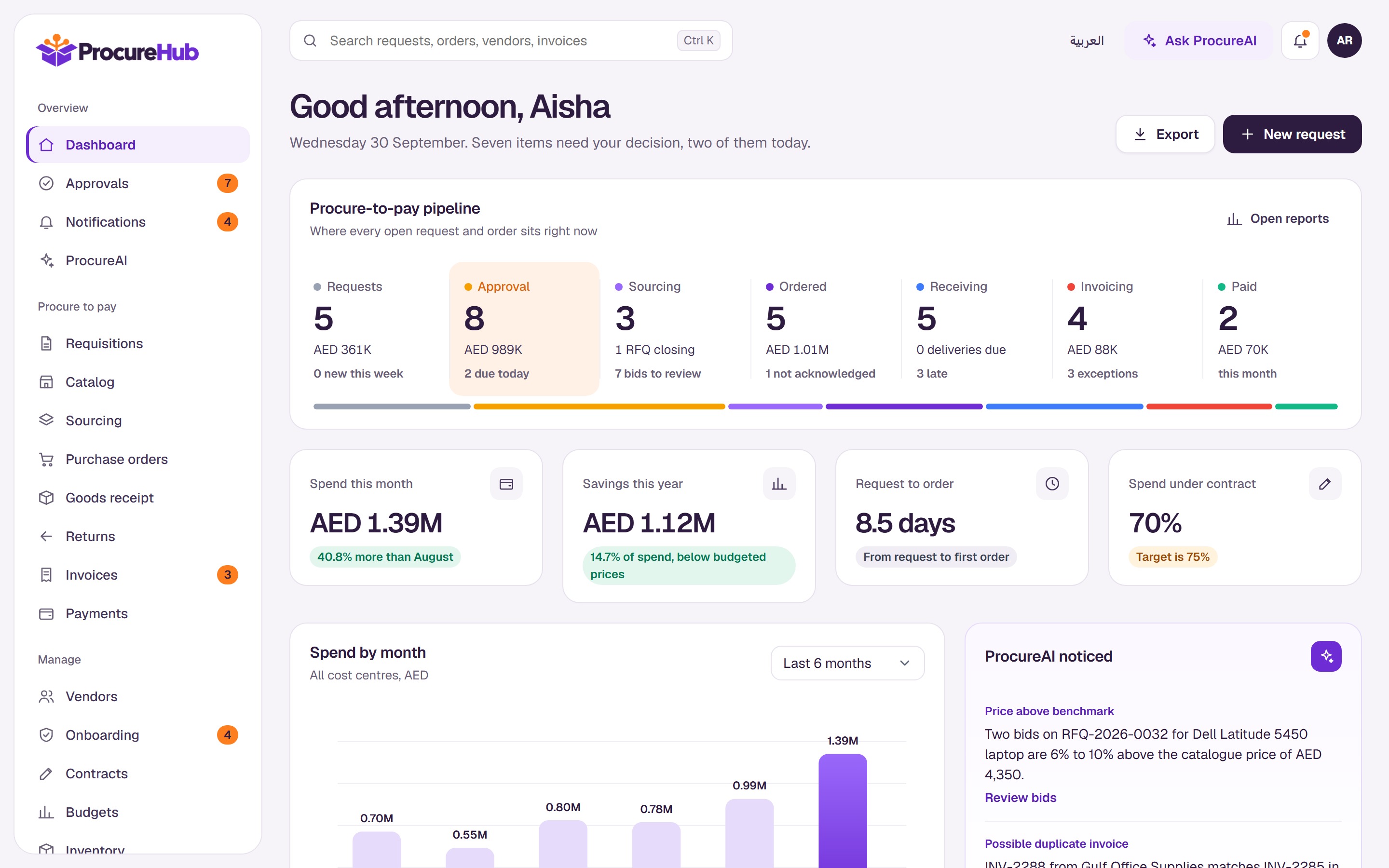 ProcureHub dashboard